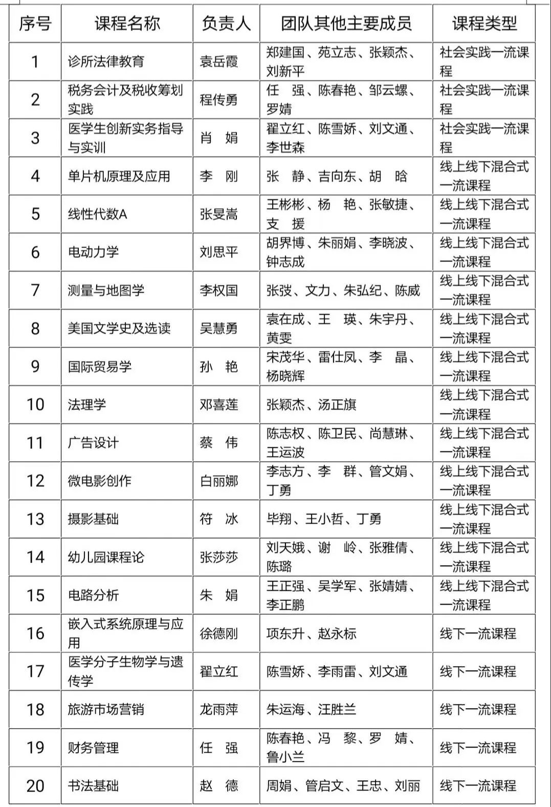 太阳集团